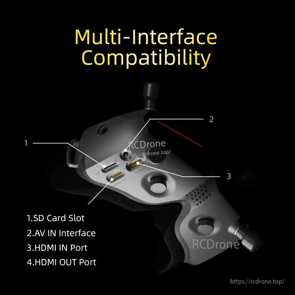 Multi-interface compatibility graphic showing SD card slot, AV in, HDMI in port and HDMI out port