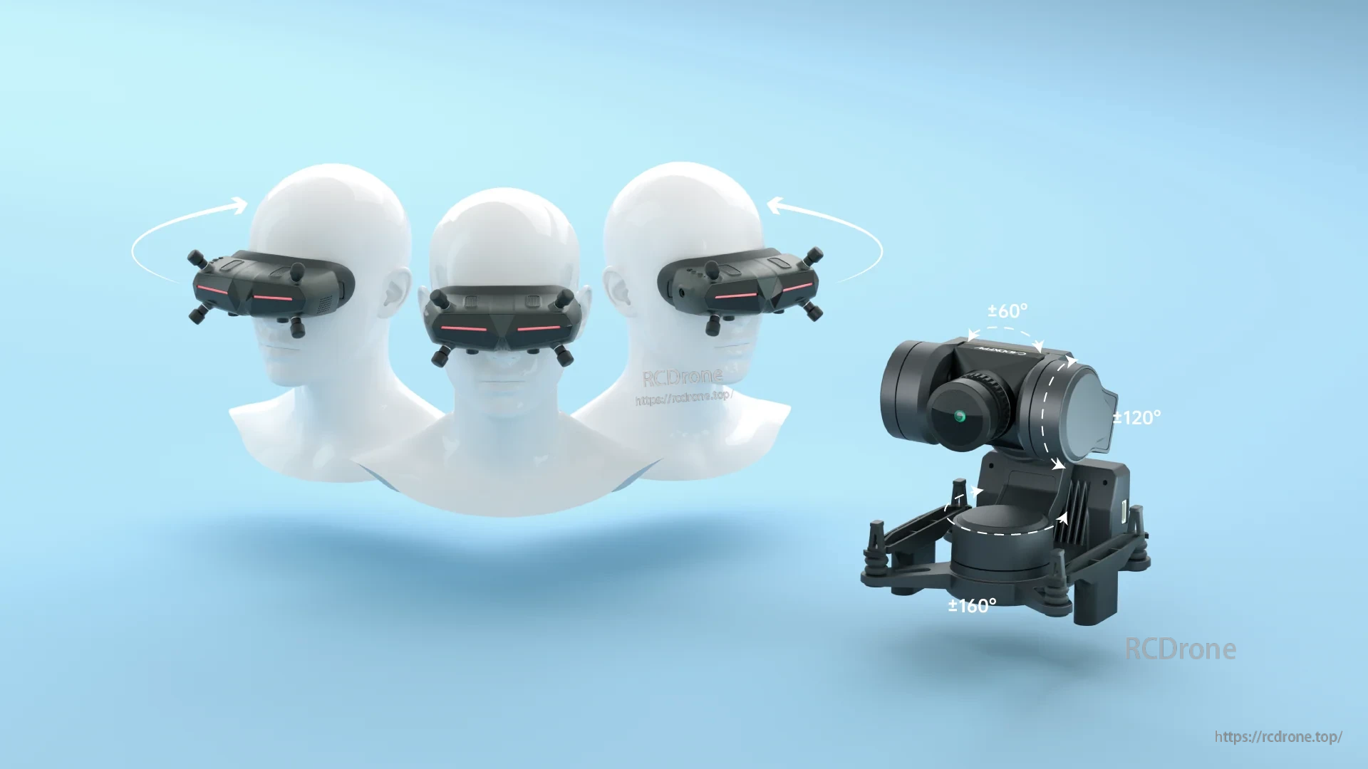 Head tracking concept with FPV goggles and GM3 gimbal angle ranges for pan and tilt control
