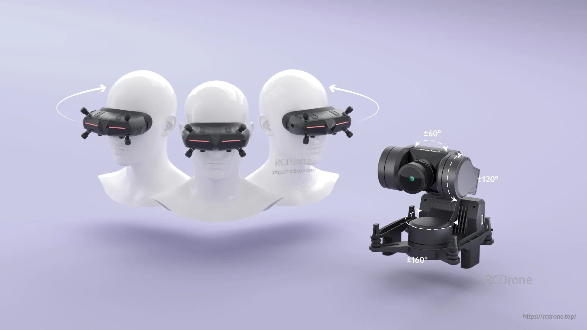 Head tracking concept with Goggles X controlling GM3 gimbal angles; movement ranges marked 60°, 120°, and 160°
