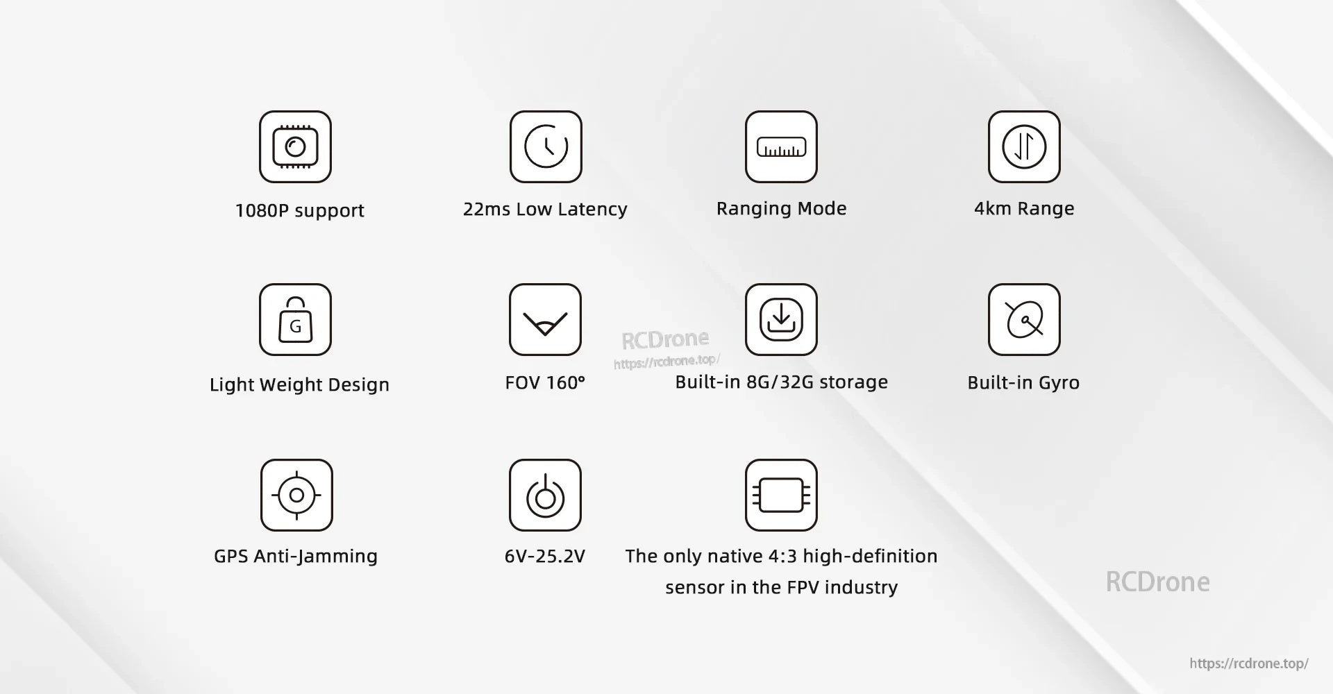 Walksnail Avatar HD Kit V2 feature icons highlighting 1080p support, 22ms latency, 4km range, 4:3 sensor and storage