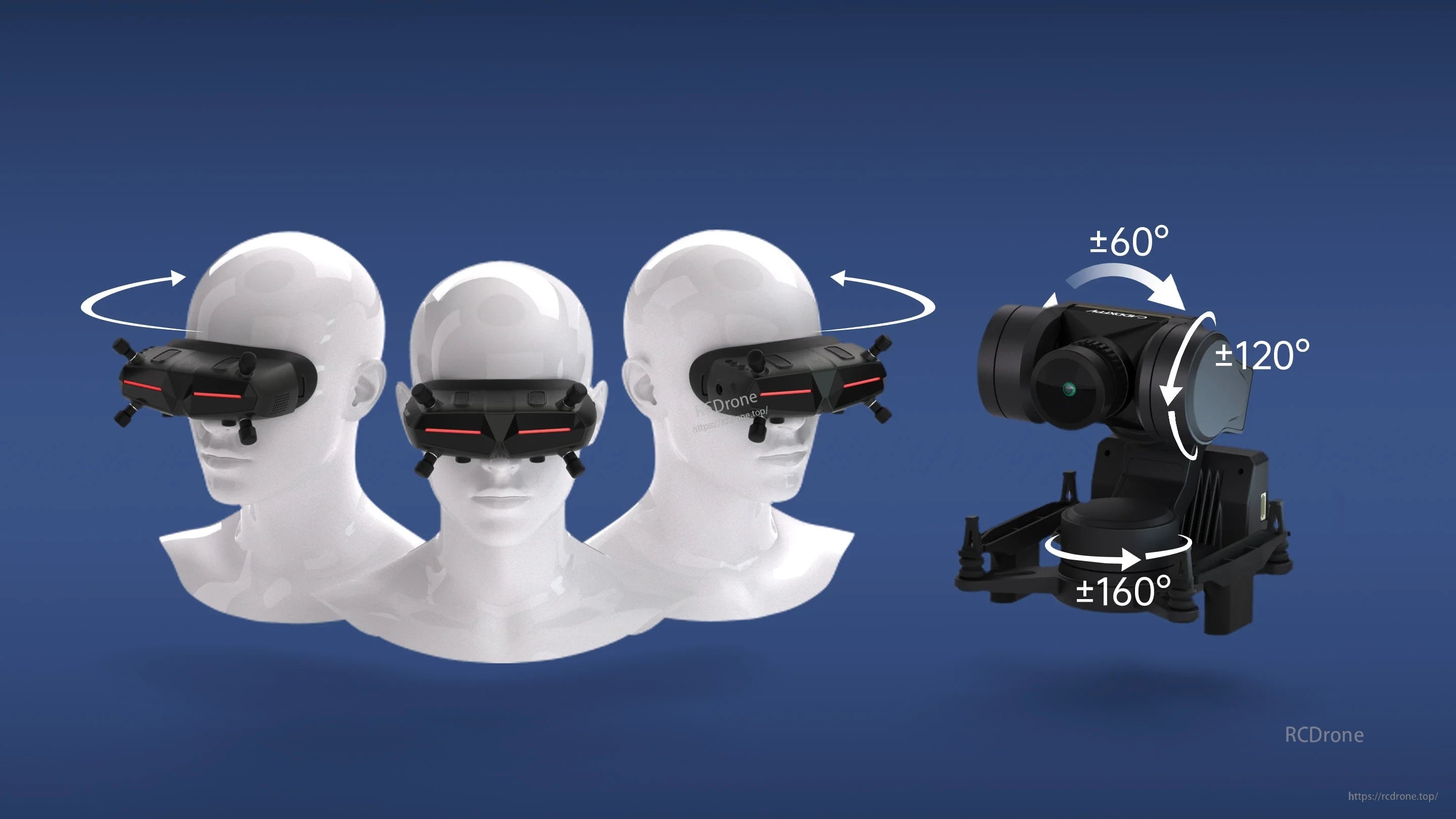 Avatar HD goggles head tracking controlling GM3 gimbal movement range for FPV camera pan and tilt