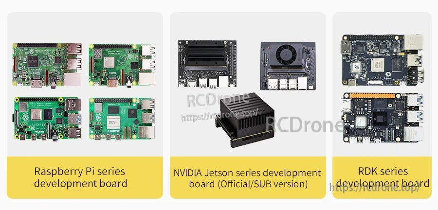Compatible platforms overview: Raspberry Pi boards, NVIDIA Jetson development boards, and RDK series development boards