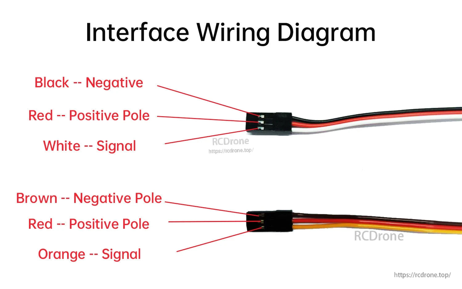 Servo interface wiring diagram showing receiver lead colors for negative, positive and signal wires