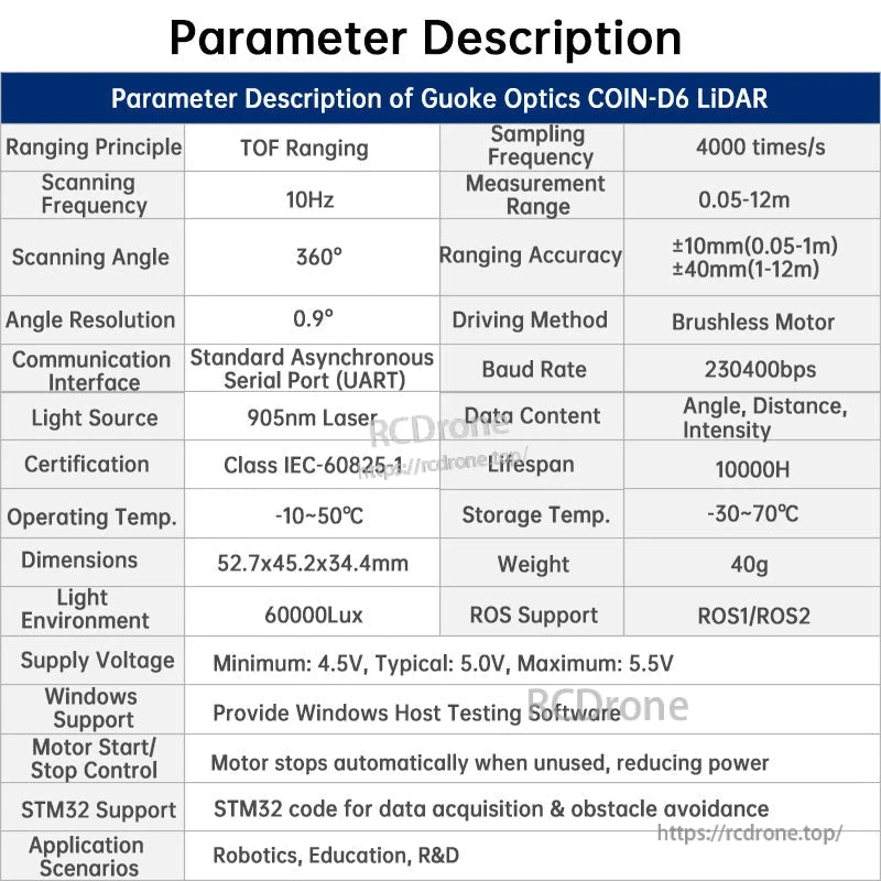 WitMotion 360° TOF LiDAR Sensor parameter table with range, 360° angle, UART and ROS1/ROS2