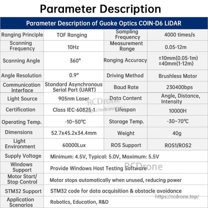 WitMotion 360° TOF LiDAR Sensor parameter table with range, 360° angle, UART and ROS1/ROS2