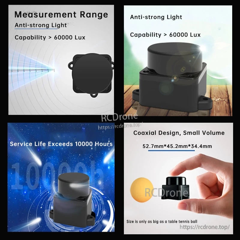 Feature collage: anti-strong light >60000 lux, 10000+ hours life, compact coaxial design size