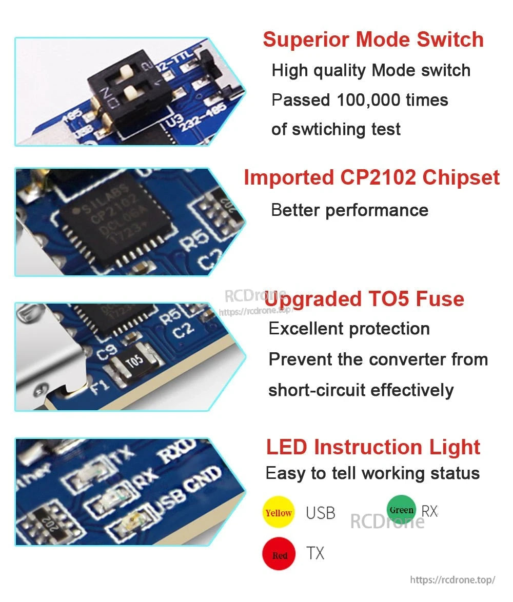 Feature callouts: mode switch, CP2102 chipset, TO5 fuse, and LED status light color guide