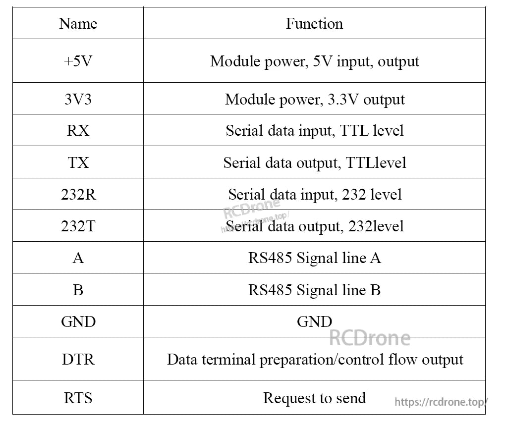 Pin definition table for serial converter: +5V, 3V3, RX, TX, RS232R/T, A/B, GND, DTR, RTS