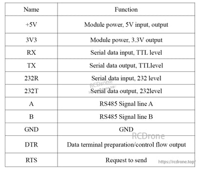 Pin definition table for serial converter: +5V, 3V3, RX, TX, RS232R/T, A/B, GND, DTR, RTS