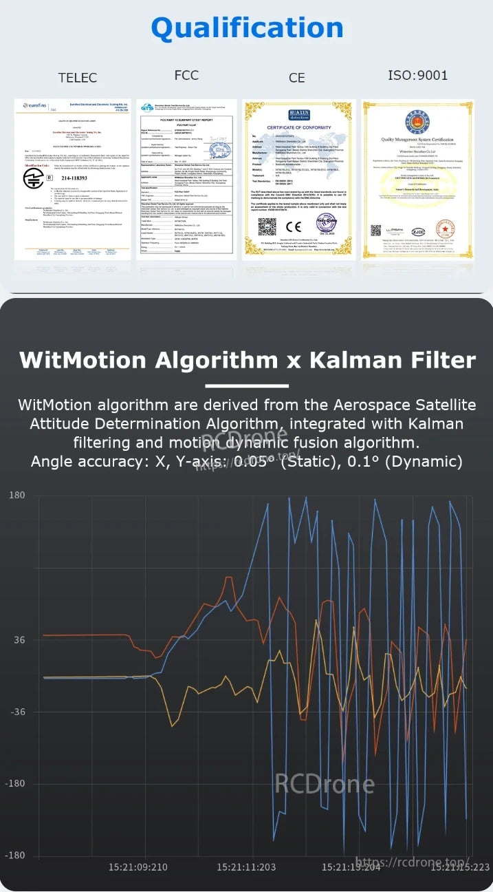 The WitMotion BWT901CL IMU has TELEC, FCC, CE, and ISO 9001 certifications, providing high-accuracy angle measurement with Kalman Filter: 0.05° static and 0.1° dynamic on X/Y axes.