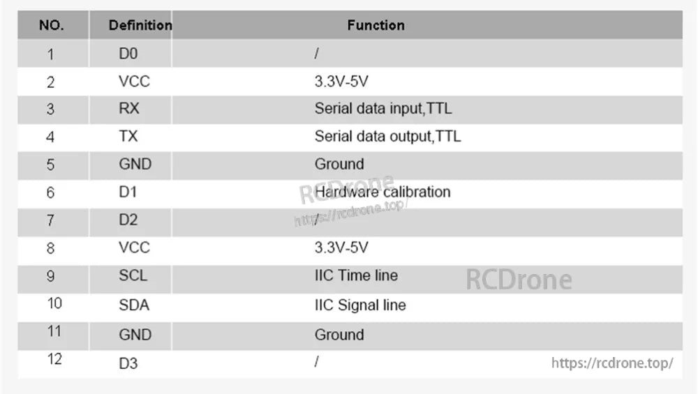 HWT101 pin definition table for D0–D3, VCC, RX/TX, SCL/SDA and GND functions