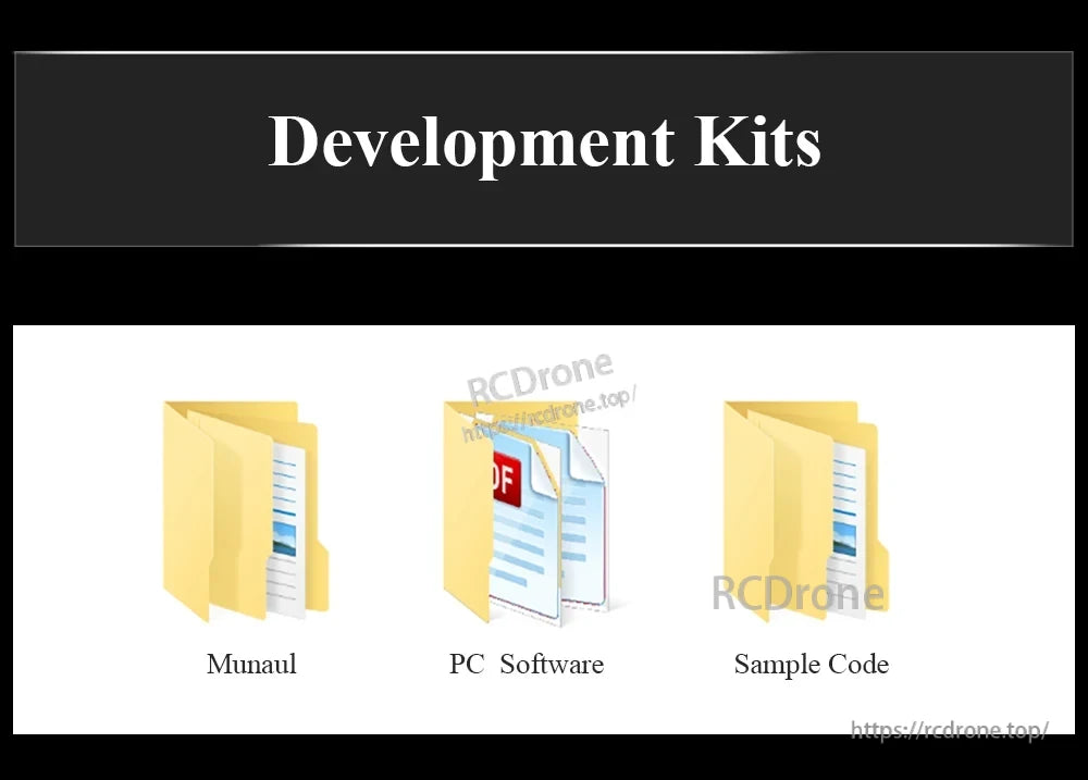 Development kits graphic listing included resources: manual, PC software, and sample code