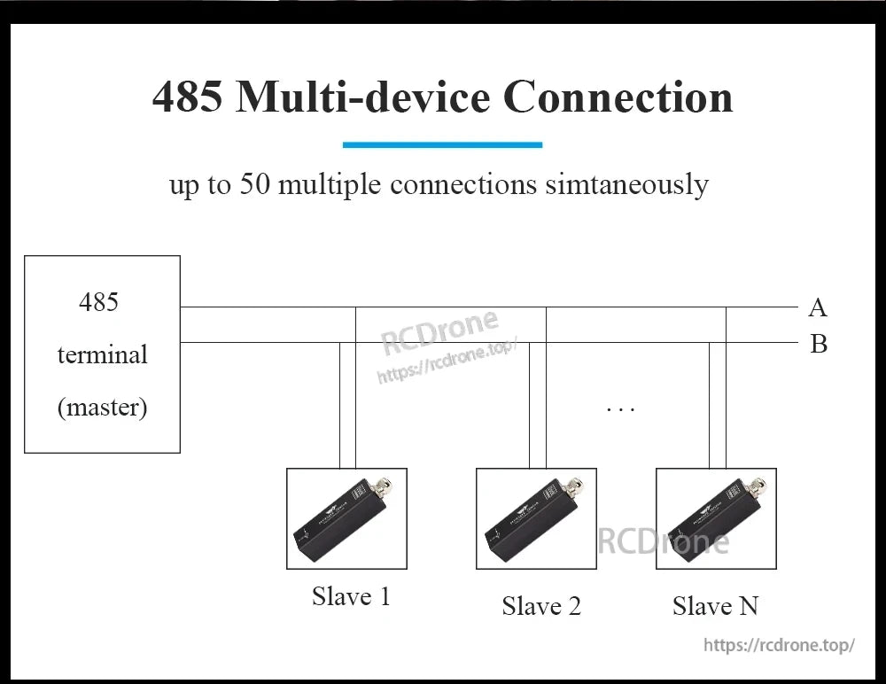 RS485 multi-device connection diagram with master terminal and multiple slave sensors on A/B differential bus (up to 50)