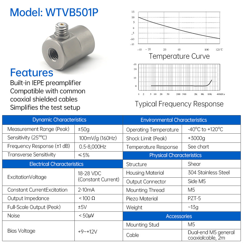 Model WTVB501P IEPE vibration sensor chart and specifications with typical frequency response and temperature curve