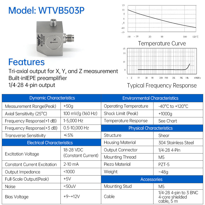 Model WTVB503P tri-axial IEPE accelerometer specs for X, Y, Z output with frequency response and temperature curve