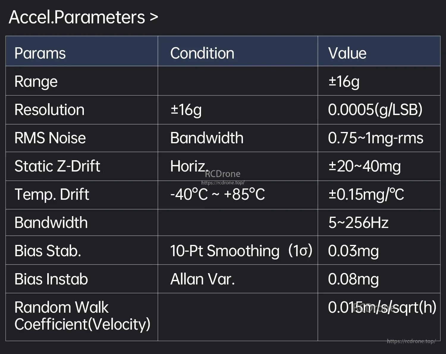 WitMotion IWT603 1000Hz high-precision Acc+Gyro Sensor, internal temperature compensation