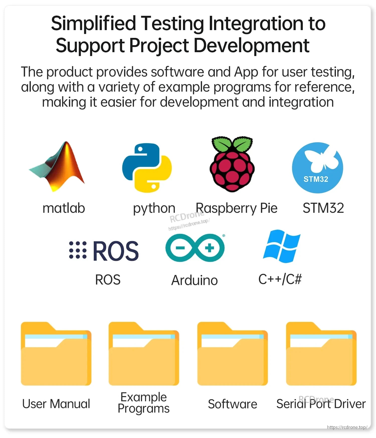 WitMotion IWT603 IMU sensor integration support graphic with MATLAB, Python, Raspberry Pi, ROS, Arduino, STM32 icons