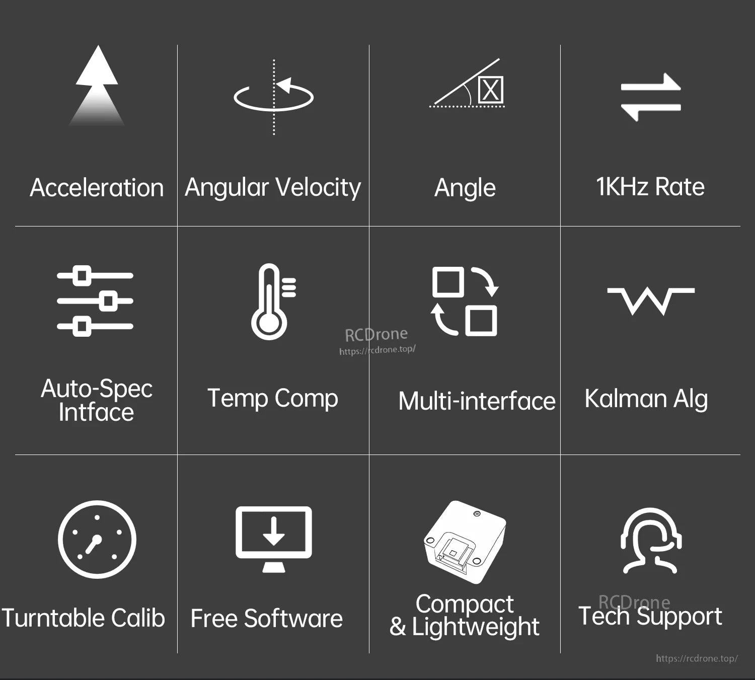 IWT603 IMU feature icons: acceleration, angular velocity, angle output, 1kHz data rate, temp compensation, Kalman filter