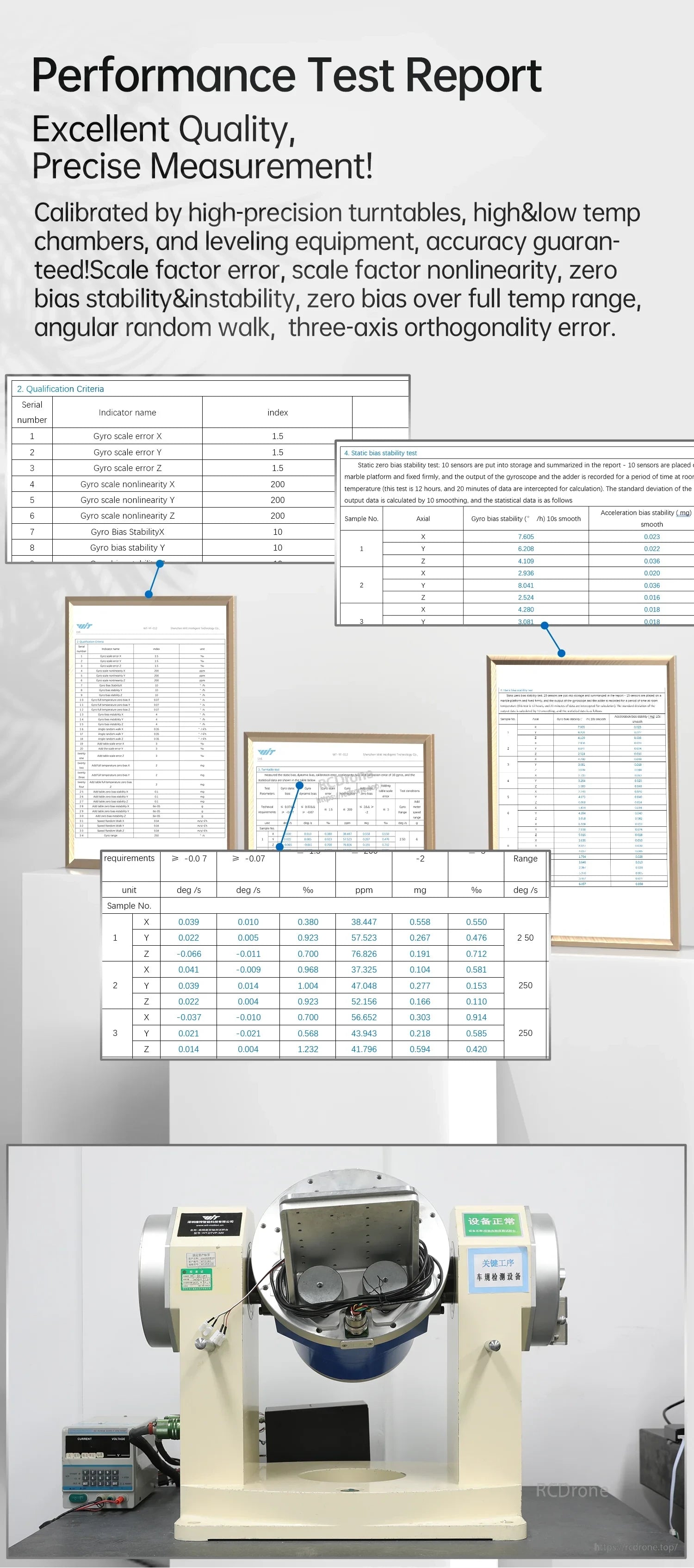 Performance test report collage with calibration equipment photo and sample measurement tables