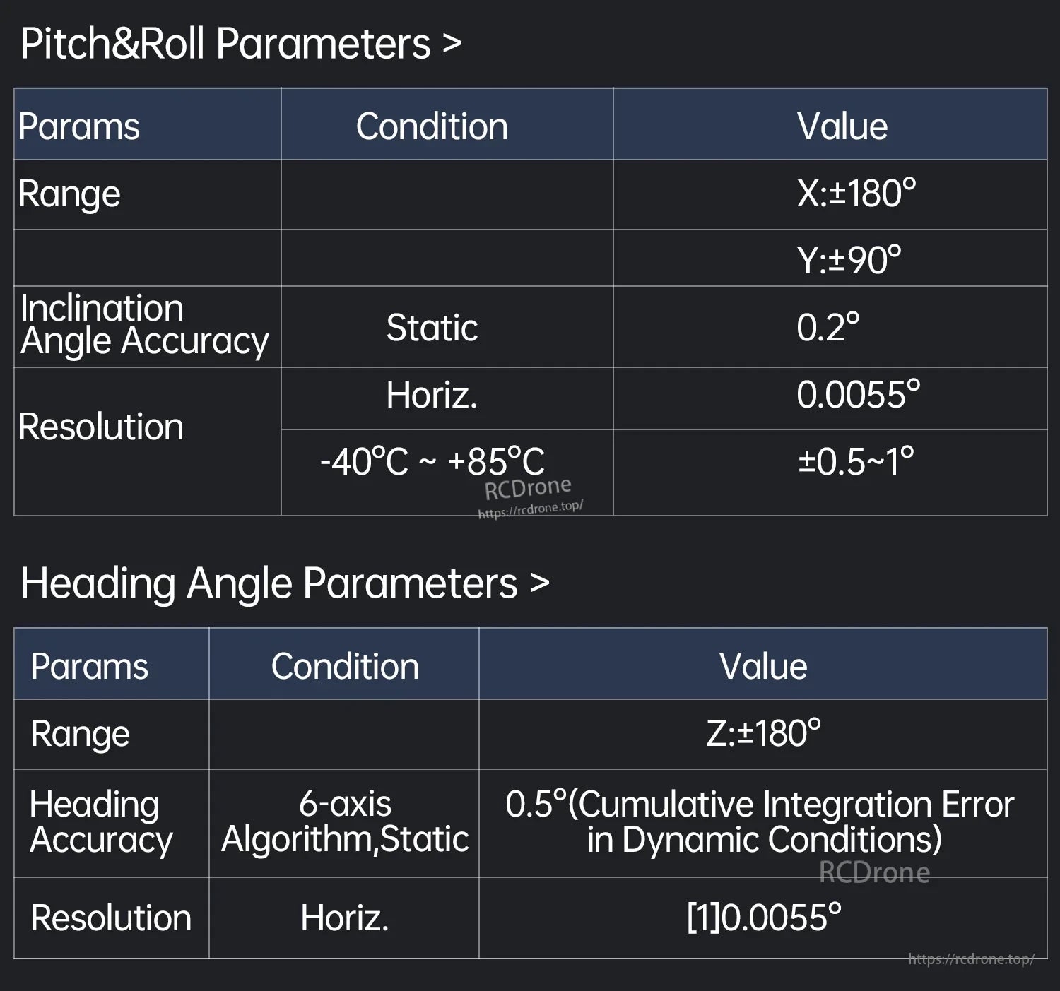Angle parameters table for pitch/roll and heading: ranges, resolution and stated static accuracy values