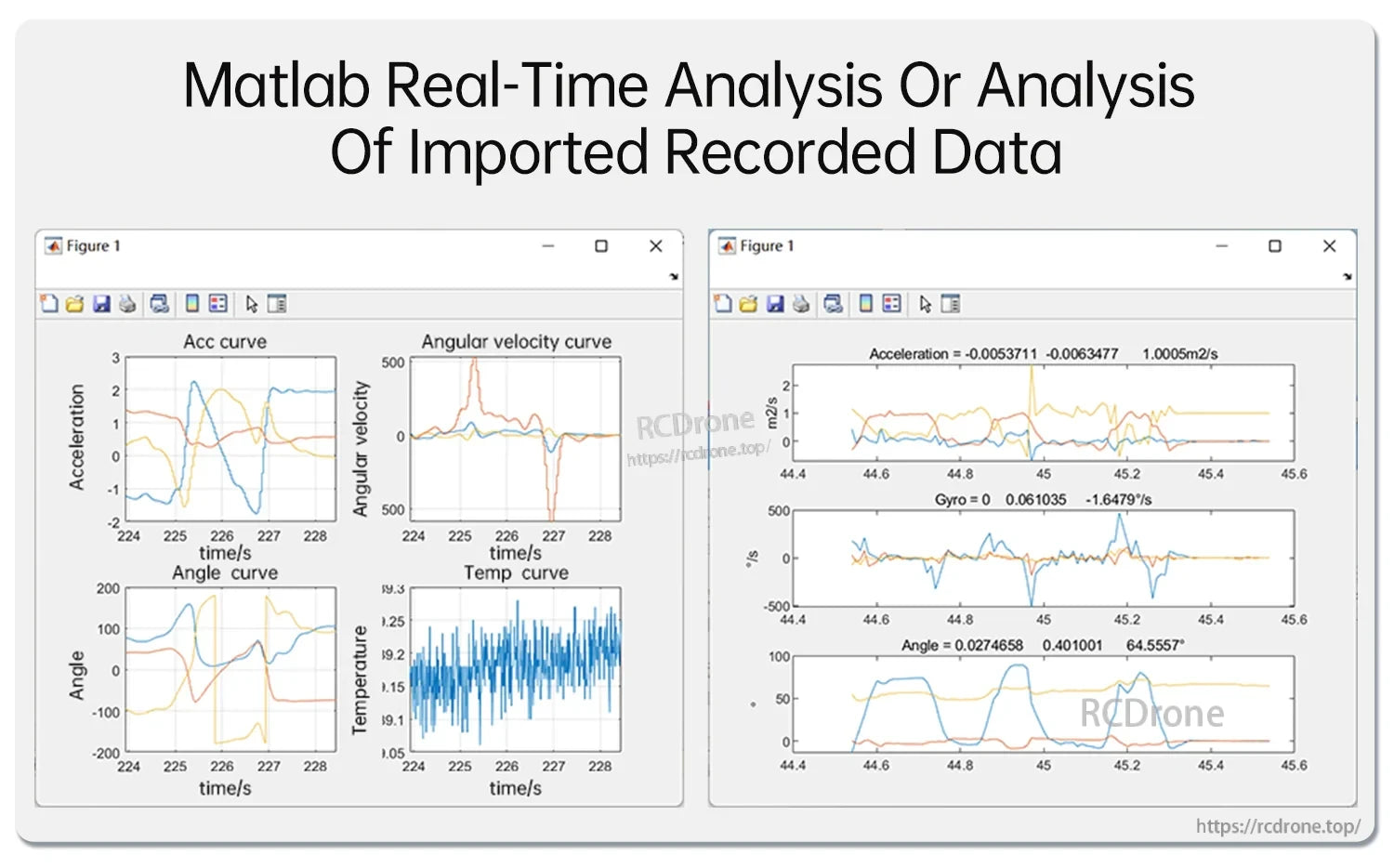 MATLAB real-time analysis and imported data analysis examples with multiple plotted sensor curves