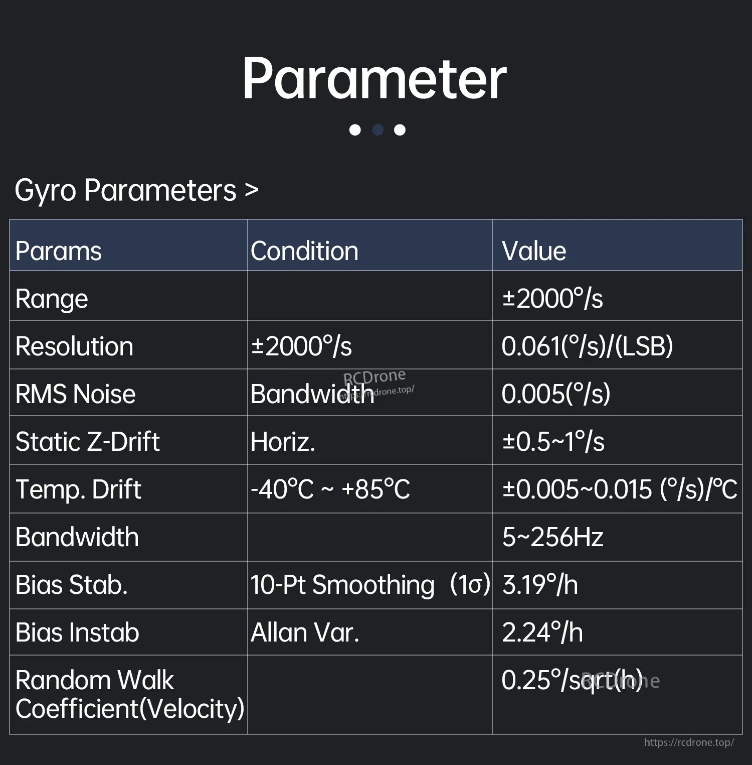 Gyroscope parameter table for IWT603: ±2000°/s range, resolution, noise, drift, bandwidth and bias metrics