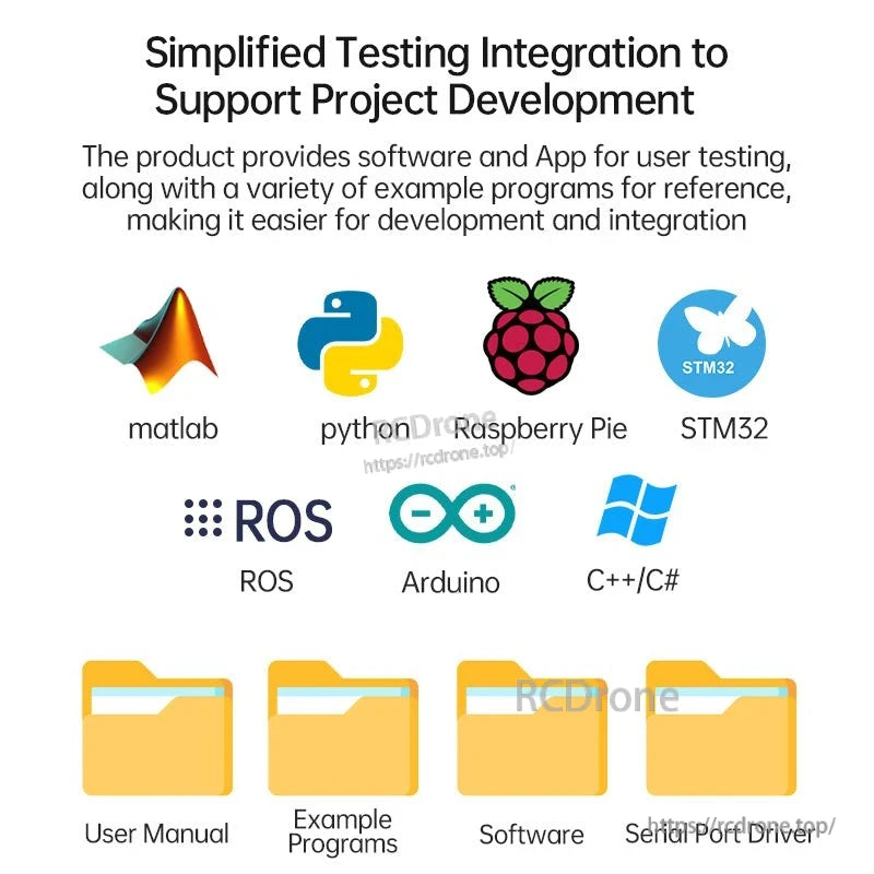 Software integration graphic: MATLAB, Python, Raspberry Pi, STM32, ROS, Arduino, C++/C# support