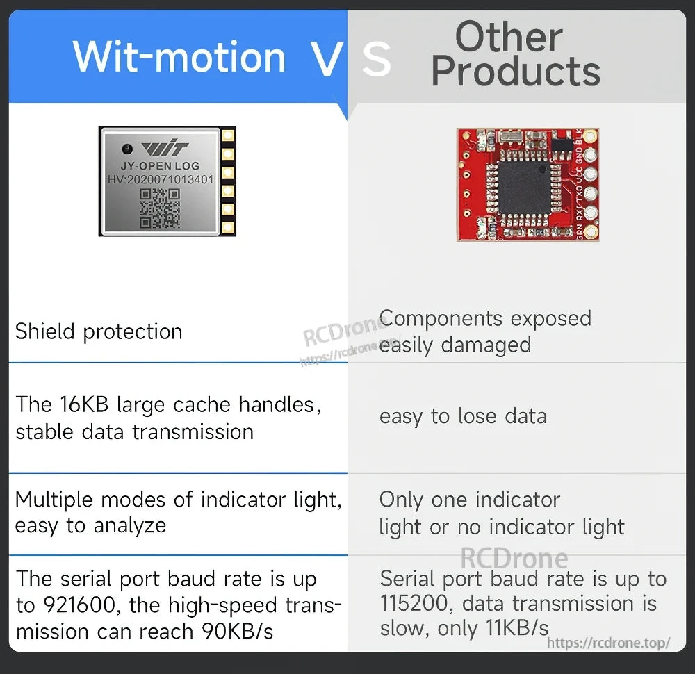 Comparison graphic highlighting shielded design, 16KB cache, indicator LEDs, and higher baud support vs others
