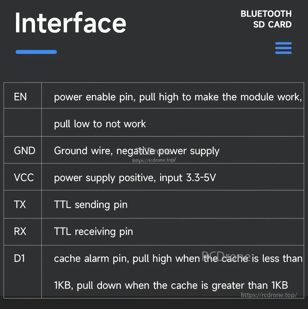 TTL pin definitions for the SD card logger module: EN, GND, VCC, TX, RX, and D1 cache alarm output