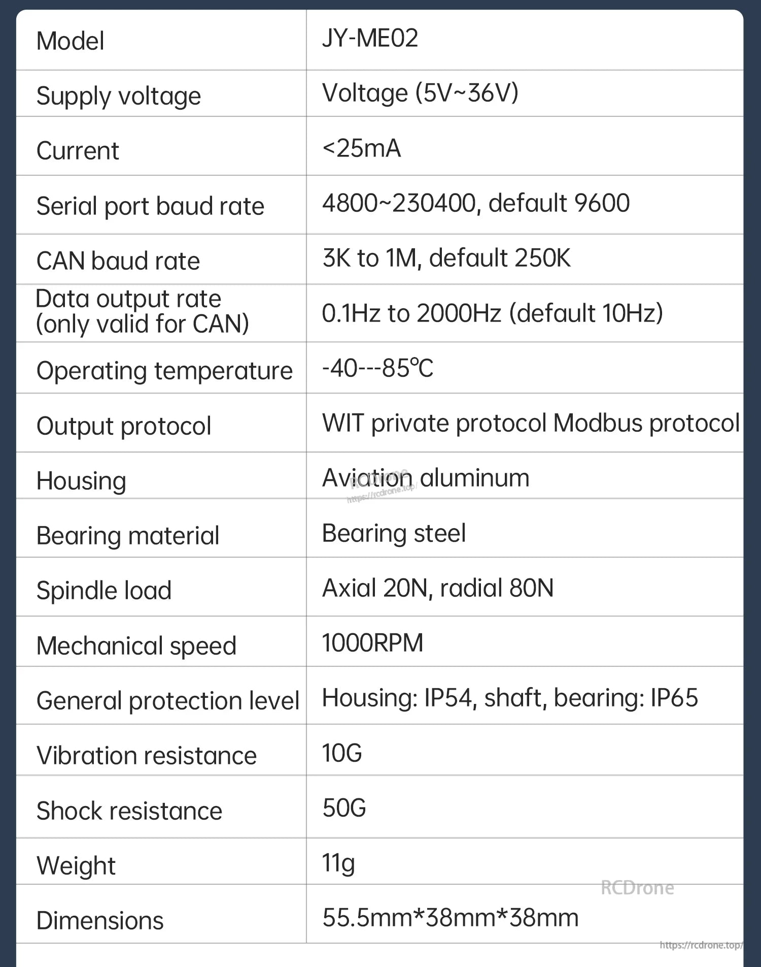 JY-ME02 specifications table listing 5–36V supply, RS485/Modbus options, IP ratings, loads, and temperature range