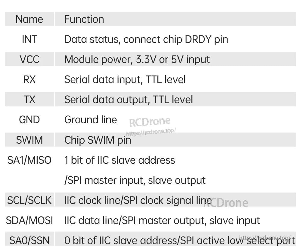 JY-RM3100 pin definition table: INT, VCC, RX/TX, GND, SWIM, SA1/MISO, SCL/SCLK, SDA/MOSI, SA0/SSN