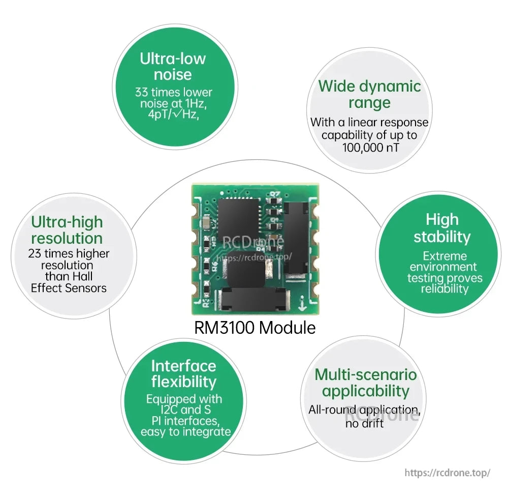RM3100 module capability graphic highlighting ultra-low noise, wide dynamic range, high stability, and interface flexibility