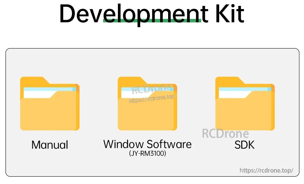 Development kit contents listing manual, Windows software (JY-RM3100), and SDK folders for WitMotion compass module