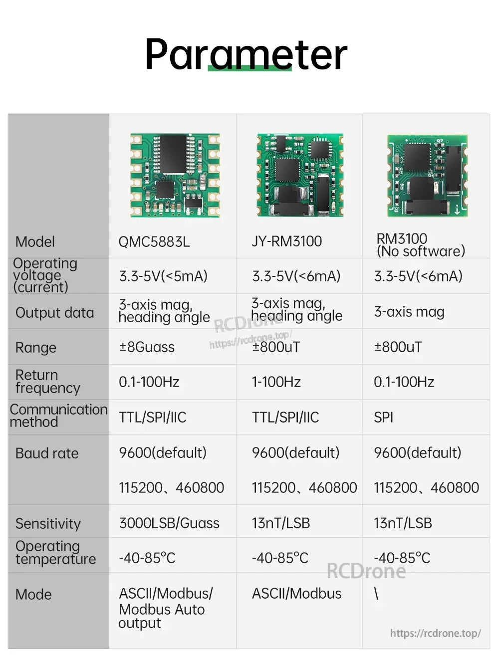 Parameter comparison table for QMC5883L vs JY-RM3100 vs RM3100 (no software): range, interface, baud rate