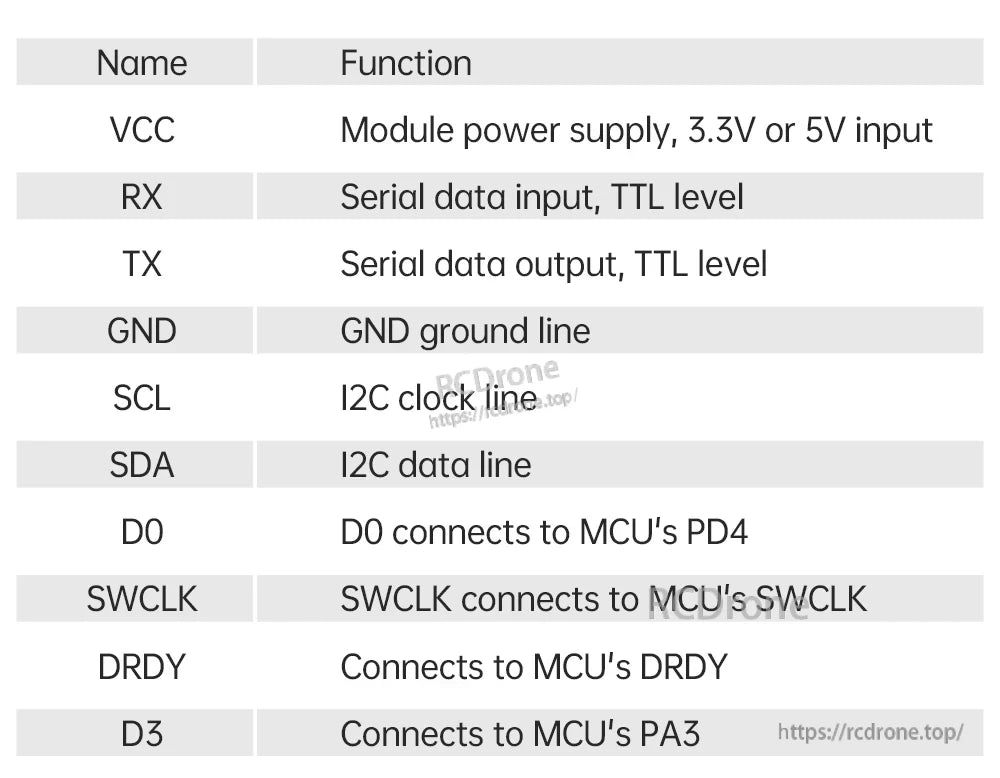 Pin function table for module signals: VCC, RX, TX, GND, SCL, SDA, D0, SWCLK, DRDY, D3