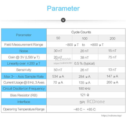 Parameter table for RM3100 sensor with cycle counts, noise, sensitivity, SPI and temperature range
