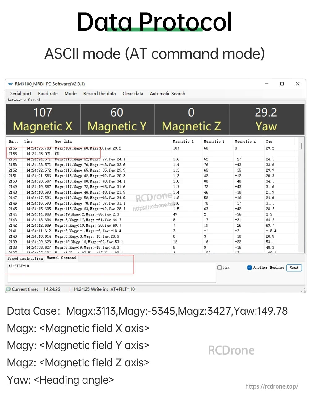Screenshot of WitMotion RM3100 data protocol software in ASCII mode showing Magnetic X/Y/Z and Yaw output fields