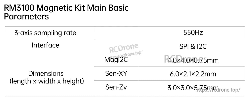 RM3100 magnetic kit basic parameters table listing 550 Hz 3-axis sampling, SPI/I2C and component dimensions