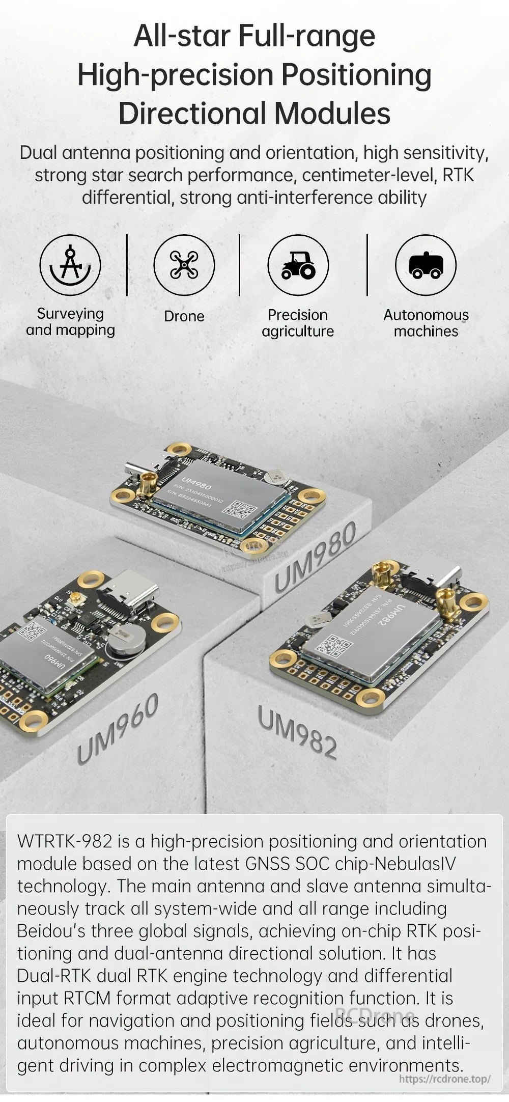 WitMotion WTRTK-982 RTK GNSS module overview with UM982, UM980, and UM960 product family graphic