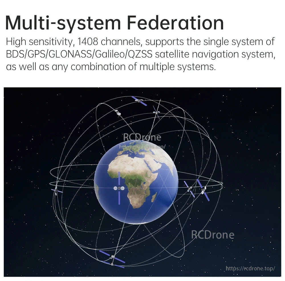 Multi-system GNSS support graphic for BDS, GPS, GLONASS, Galileo, and QZSS satellites