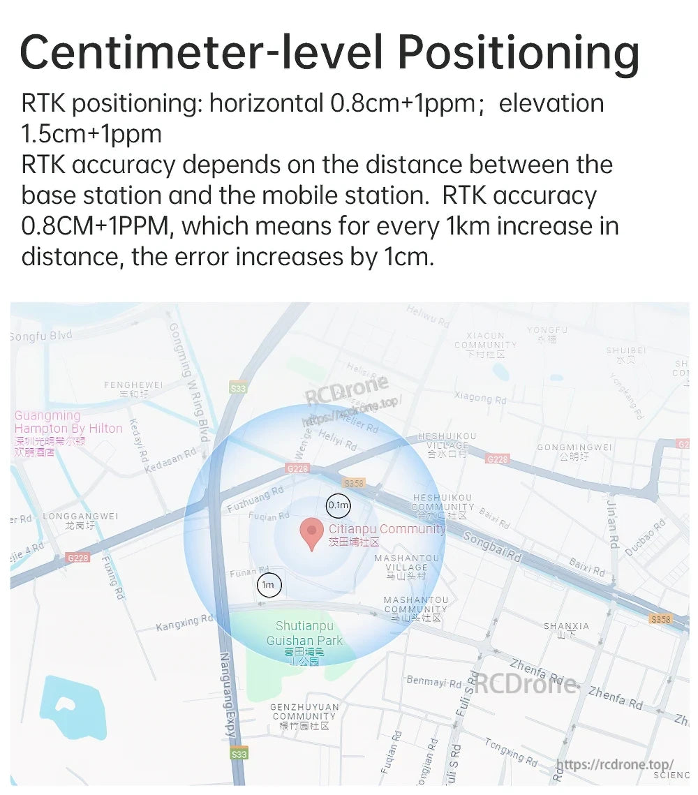 Centimeter-level RTK positioning map graphic with accuracy radius and location marker