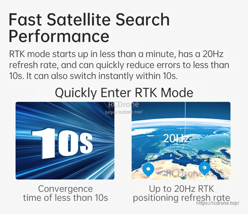 Fast satellite search performance graphic highlighting 10-second convergence and 20 Hz RTK refresh