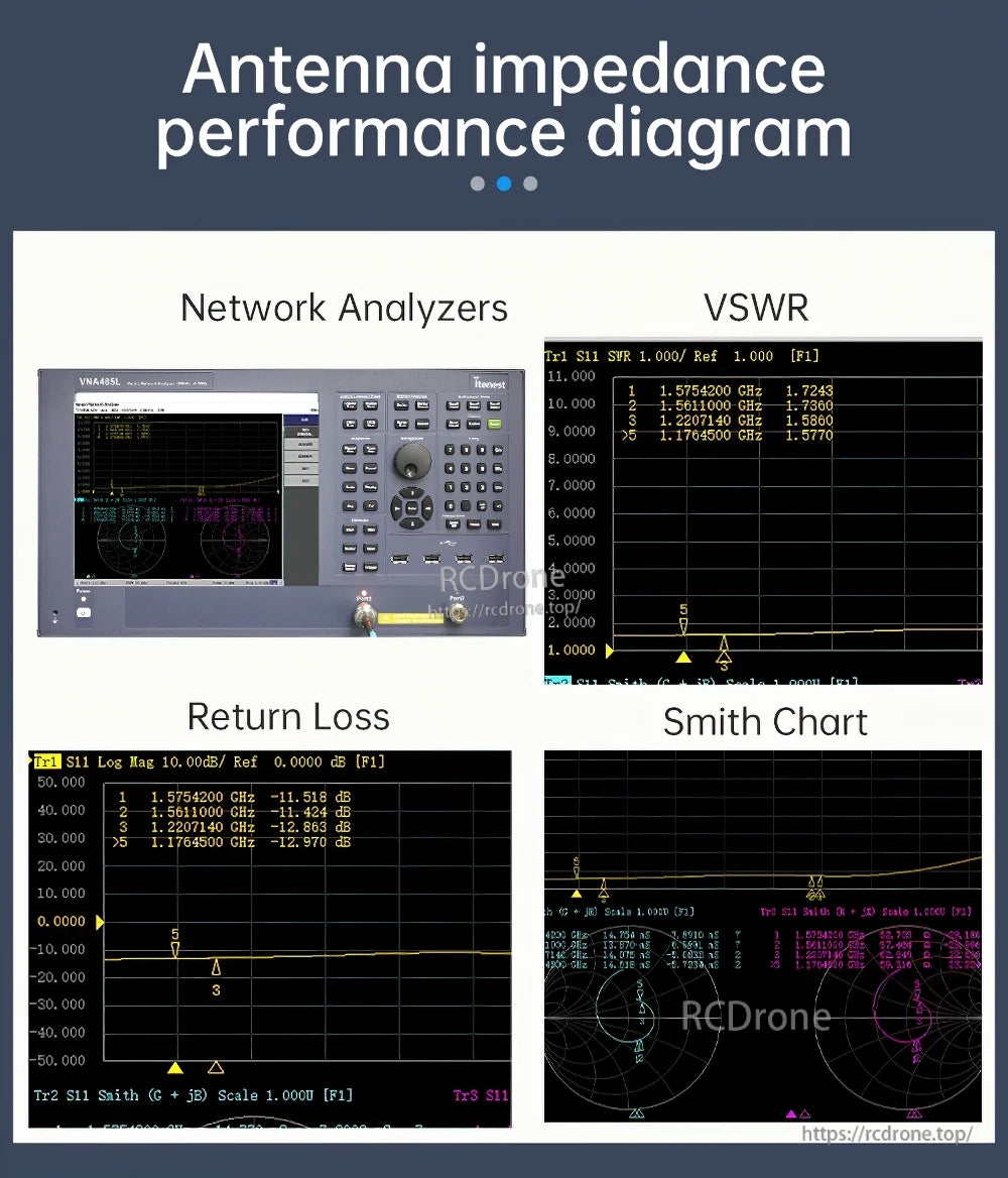 Antenna impedance performance diagram with network analyzer and VSWR measurement screens