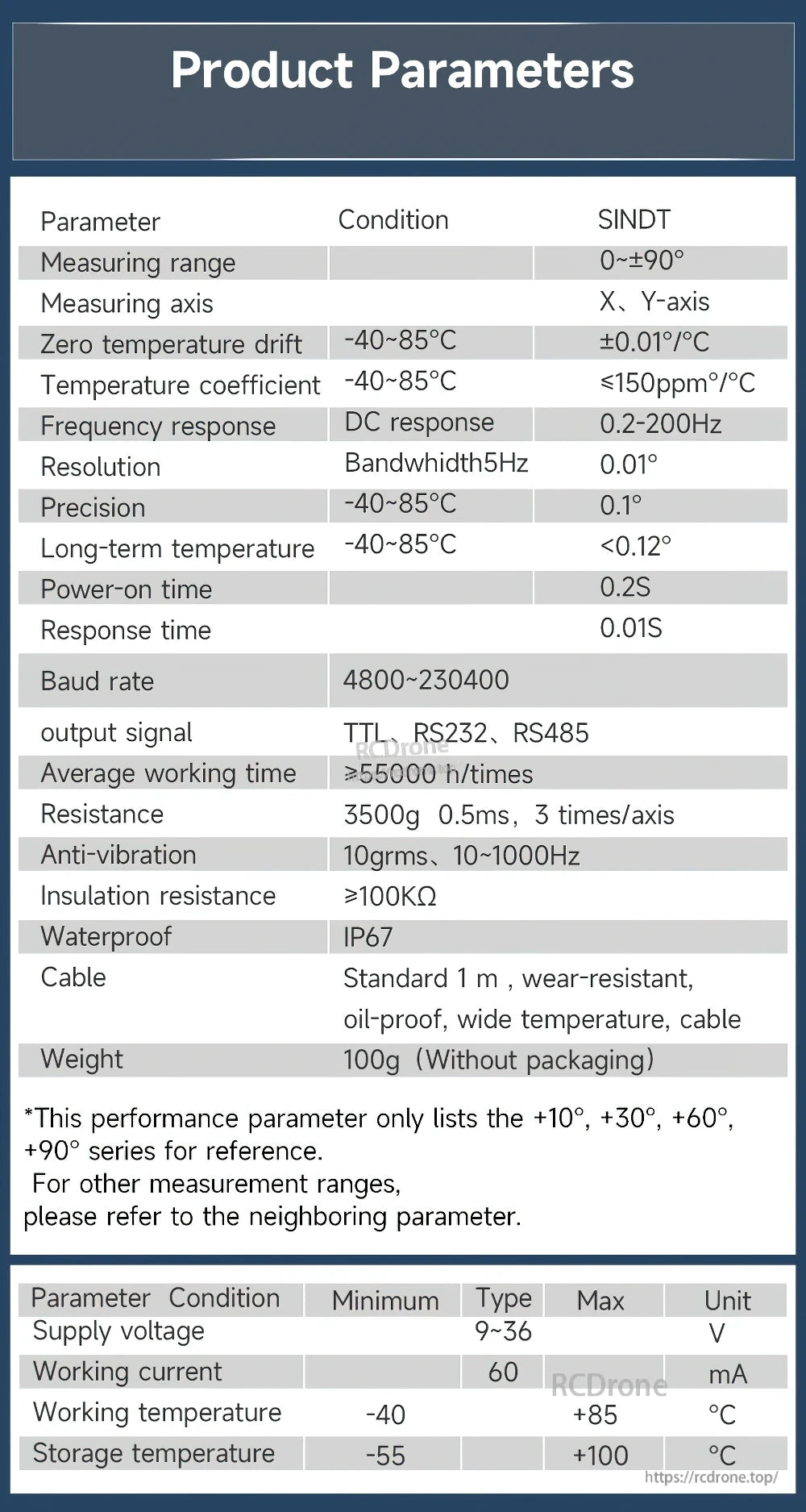 Product parameters table for SINDT sensor including range, resolution, response time, baud rate, and IP67 rating