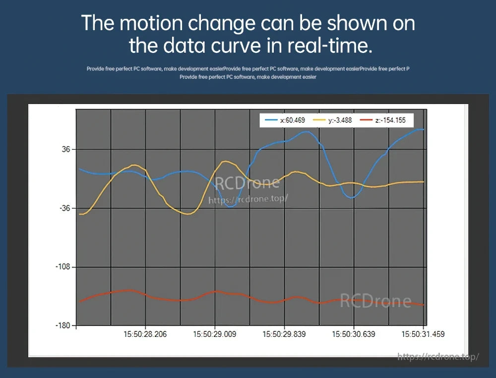 Real-time data curve display from the PC software, plotting multiple axes values over time for monitoring