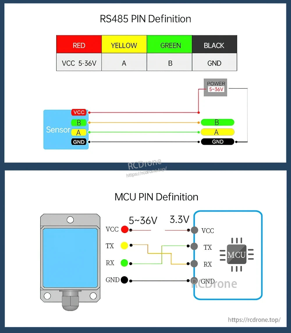 RS485 wiring pinout for the sensor: red VCC 5–36V, yellow A, green B, black GND; MCU pin definition diagram