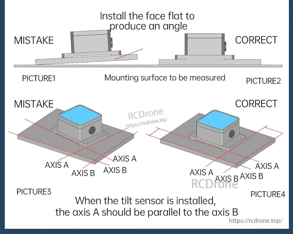 Correct vs mistake mounting guide showing face-flat installation and keeping axis A parallel to axis B