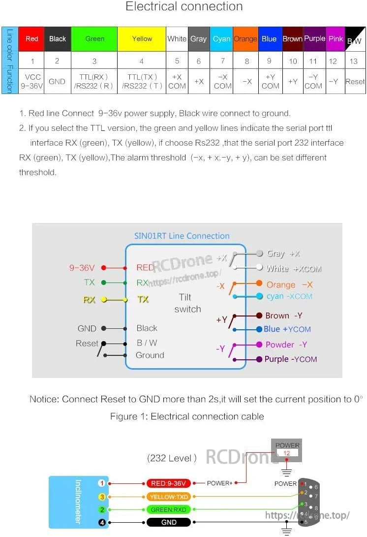WitMotion SINRT Inclinometer, WitMotion SIN01RT inclinometer wiring: Red (9-36V), black (GND), green/yellow (RX/TX), other colors for tilt signals. Reset to GND >2s sets 0°.