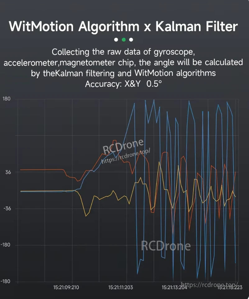 WitMotion WT1-IMU Dual-Axis Angle Sensor, WitMotion and Kalman Filter process sensor data to calculate angles with 0.5° accuracy for X and Y axes.