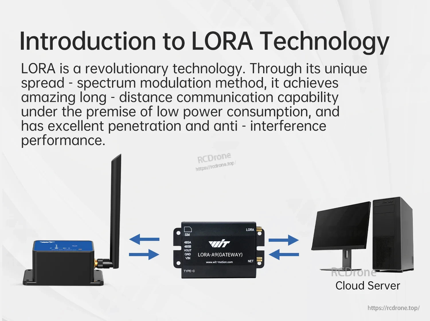 LoRa network overview for remote tilt/vibration monitoring: sensor node to gateway to cloud dashboard